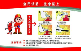 滅火器的用法安全知識(shí)