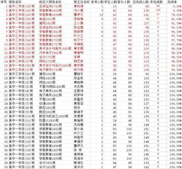 2018福建省中小學安全知識競賽