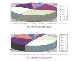 淺談城市家用天然氣安全知識(shí)