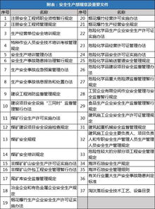 注冊安全工程師法規(guī)知識點總結(jié)