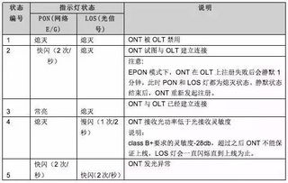 駐地網(wǎng)施工安全知識(shí)考題