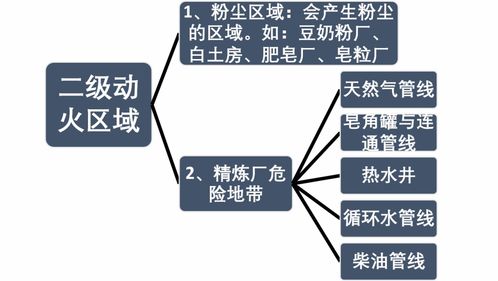 空防安全基礎知識