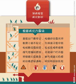 安全消防知識(shí)五十字