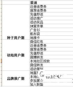 活動宣傳推廣方案媒體策劃書
