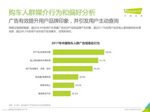汽車營銷策劃方案總結(jié)