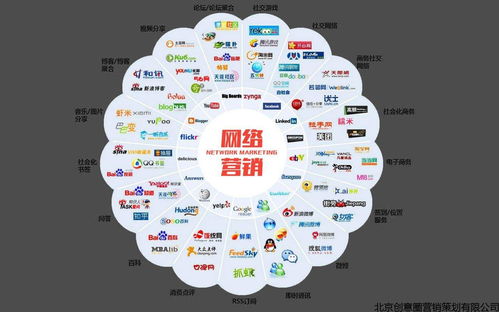 重慶營銷策劃推廣方案