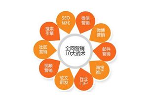 裝飾材料營(yíng)銷策劃方案