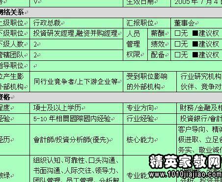 策劃方案的崗位職責書