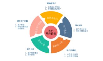 保險(xiǎn)公司感恩客戶策劃方案