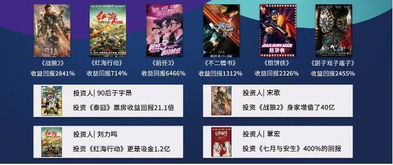 微電影投資策劃方案