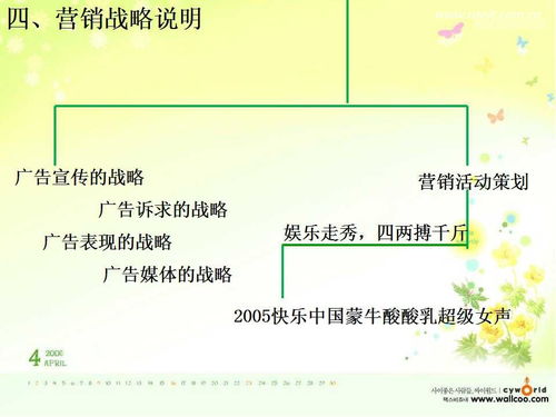 蒙牛策劃方案是誰(shuí)