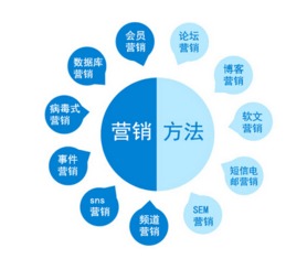 方案與策劃有什么不同