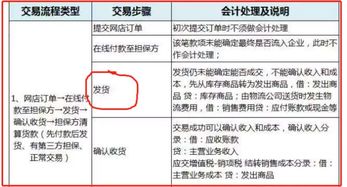 代別家單位收款會計科目