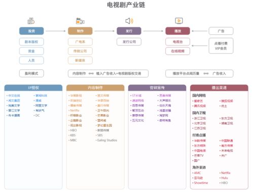 招商引資,獎勵,會計科目