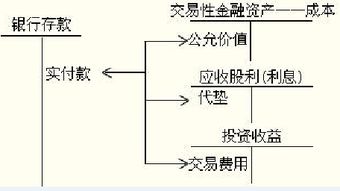 股票虧損會計科目