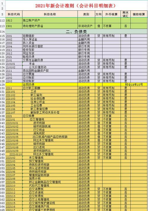 基本工資,是指,會計科目