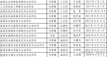 鄉(xiāng)鎮(zhèn)經(jīng)管站常用會(huì)計(jì)科目