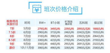 漲價(jià),會(huì)計(jì)科目