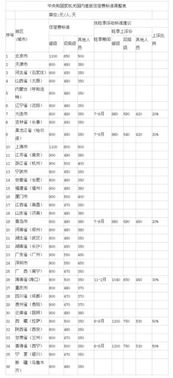 住宿費餐費會計科目