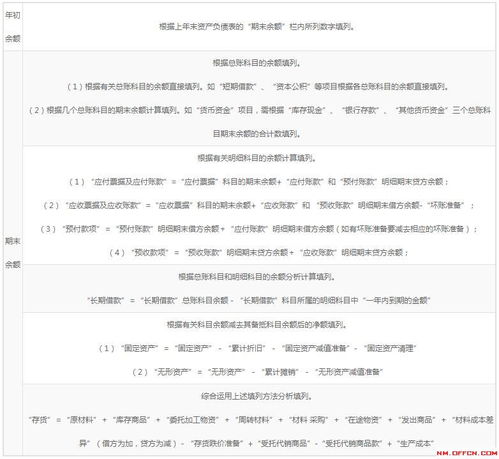 貨款,商戶,折扣,會計科目