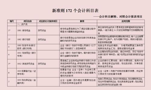 汽車修理,財務(wù)會計,科目
