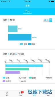 云儲存服務(wù)費會計科目