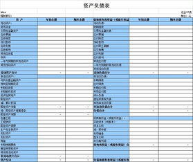 資產(chǎn)負(fù)債表,英文,會(huì)計(jì)科目