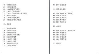 小型煤炭加工企業(yè)會計科目