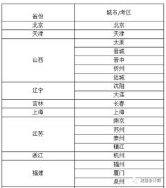 會(huì)計(jì)科目的調(diào)整需要調(diào)賬說(shuō)明嗎,會(huì)計(jì)科目調(diào)整會(huì)計(jì)分錄,會(huì)計(jì)科目調(diào)整怎么寫說(shuō)明