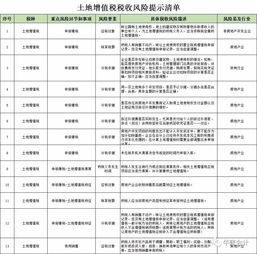 土地款的印花稅的會(huì)計(jì)科目,購(gòu)買(mǎi)土地印花稅會(huì)計(jì)科目,購(gòu)置土地契稅印花稅會(huì)計(jì)科目
