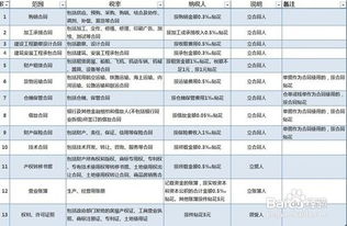 印花稅通過(guò)什么會(huì)計(jì)科目核算,印花稅入什么會(huì)計(jì)科目,印花稅屬于什么會(huì)計(jì)科目