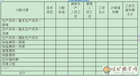 月末哪些會計科目要結(jié)轉(zhuǎn)