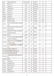會計科目明細設置原則
