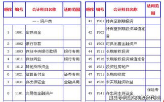 有cpa證到企業(yè)做會(huì)計(jì)科目