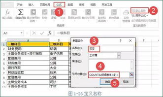 車費,員工,會計科目,活動