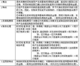 遞延稅款設(shè)置什么會(huì)計(jì)科目