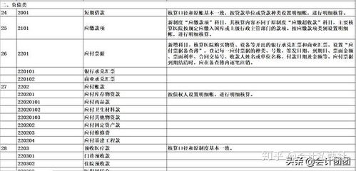 會(huì)計(jì)科目,醫(yī)院