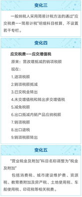 應(yīng)交各項(xiàng)稅費(fèi)會計(jì)科目