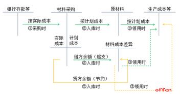 按計劃成本核算需設(shè)置的科目包括,計劃成本核算應(yīng)設(shè)置的賬戶,工業(yè)企業(yè)采用計劃成本核算時,應(yīng)設(shè)置