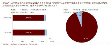 ifrs9會計(jì)科目