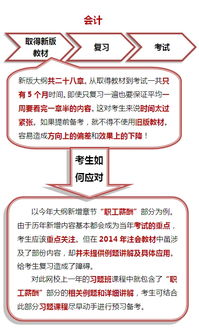 重要性,學會,會計科目