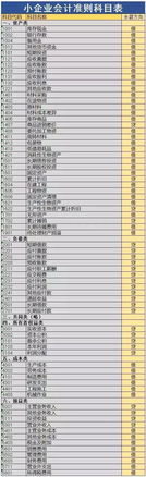 商檢書會計科目