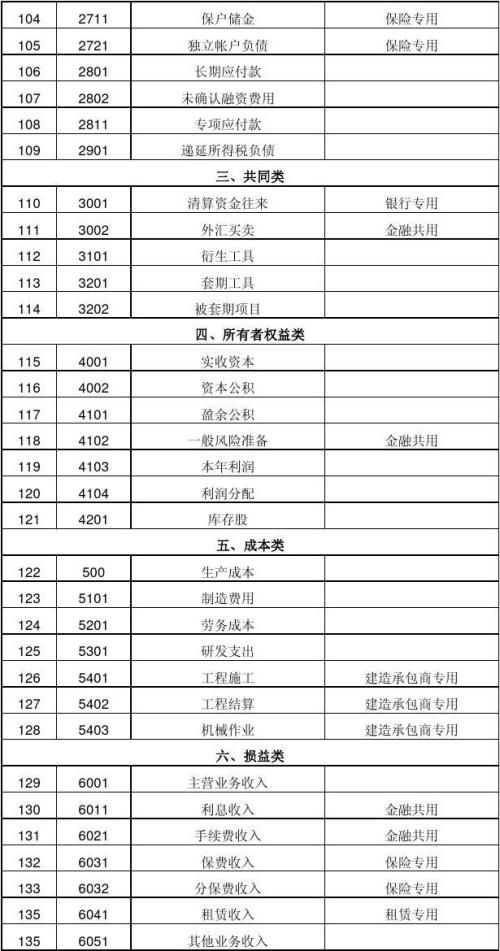 預(yù)付保險(xiǎn)費(fèi)屬于什么會(huì)計(jì)科目,預(yù)付保險(xiǎn)費(fèi)計(jì)入什么會(huì)計(jì)科目,預(yù)付保險(xiǎn)費(fèi)的會(huì)計(jì)科目