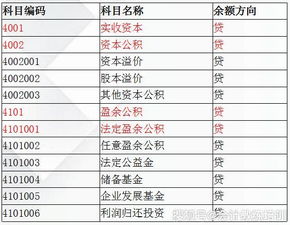 預付款,如何做,會計科目,設備
