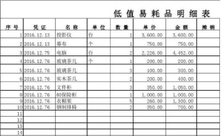 總賬,基層,會計科目,醫(yī)院