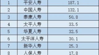 保險(xiǎn)理賠進(jìn)哪個(gè)會(huì)計(jì)科目