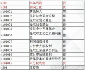 怎么做,高可靠性,收費(fèi),會(huì)計(jì)科目