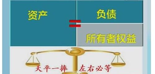 利得和損失的會(huì)計(jì)科目,影響利潤(rùn)的會(huì)計(jì)科目,利得和損失對(duì)應(yīng)的會(huì)計(jì)科目