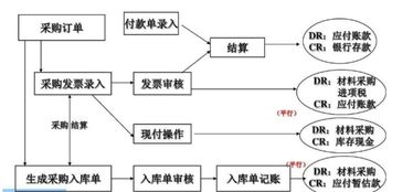 出口企業(yè)退貨會計科目如何做呀