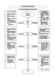 草原植被恢復(fù)費(fèi)會計(jì)分錄,林地植被恢復(fù)費(fèi)會計(jì)科目,內(nèi)蒙古自治區(qū)草原植被恢復(fù)費(fèi)